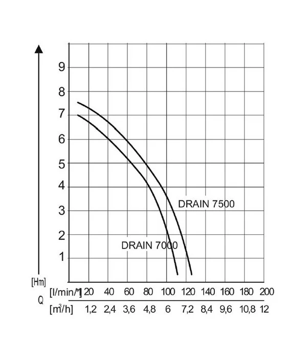 AL-KO Tauchpumpe DRAIN 7500 Classic 5 AL-KO Tauchpumpe DRAIN 7500 Classic – Bild 3