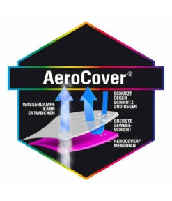 AeroCover Sitzgruppenhülle, 160x150x85 Cm -Gartenleben Verkauf 4123931 WE DE 002 AtmungsaktiveSchutzhuellefuerSitzgruppen160x150x85cm