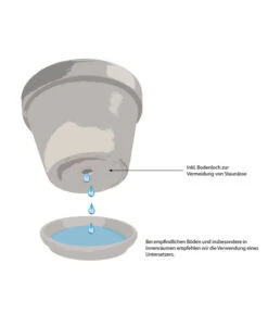 Ecopots Kunststoff-Topf Amsterdam, Rund -Gartenleben Verkauf WE IG 001 TopfMitBodenloch 1